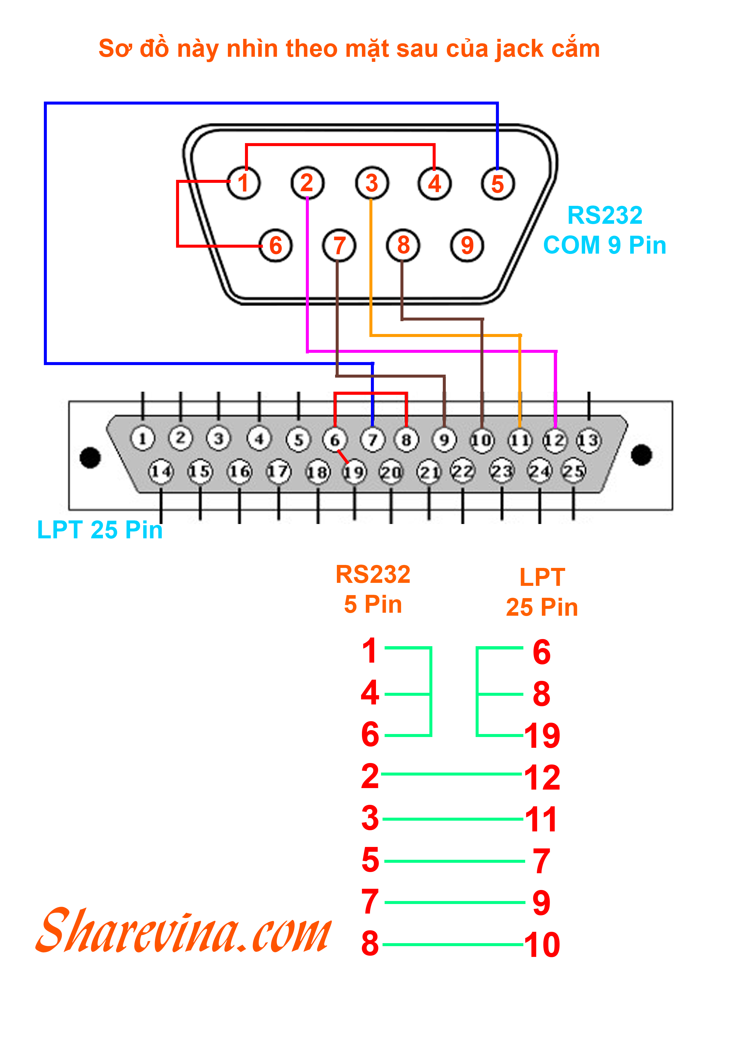 Hướng dẫn hàn đấu dây RS232 (COM 9 Pin) LPT 25 Pin Cho máy CNC Fanuc
